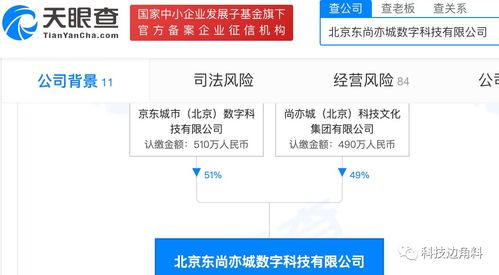京東成立北京東尚亦城數(shù)科公司，拓展基礎(chǔ)軟件服務(wù)與軟件開發(fā)業(yè)務(wù)