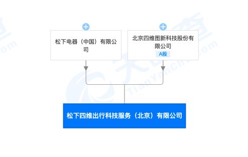 松下電器與四維圖新強強聯手，成立出行科技服務新公司聚焦軟件開發