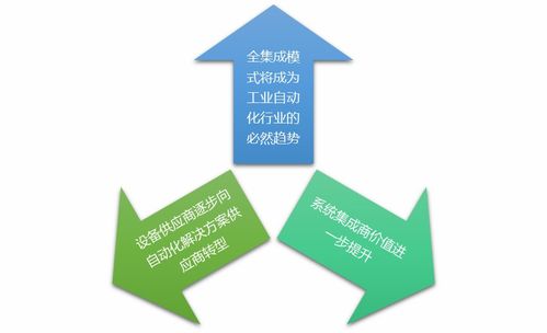 工業(yè)自動(dòng)化控制軟件行業(yè)競(jìng)爭(zhēng)格局及主要趨勢(shì)