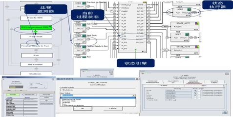采用基于狀態(tài)的控制技術(shù)實現(xiàn)連續(xù)過程操作規(guī)程自動化