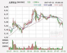 北辰實(shí)業(yè)投資動(dòng)向 千萬(wàn)元賦能水木國(guó)興，深耕實(shí)業(yè)布局