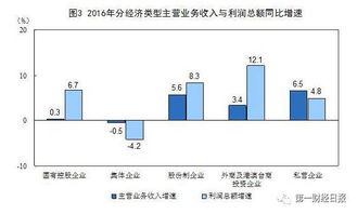 冷潮中的實業(yè)困境 為何敢辦實業(yè)的不多了